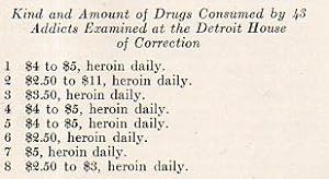Narcotic Addiction as a Factor in Petty Larcency in Detroit: Edward C. Jandy