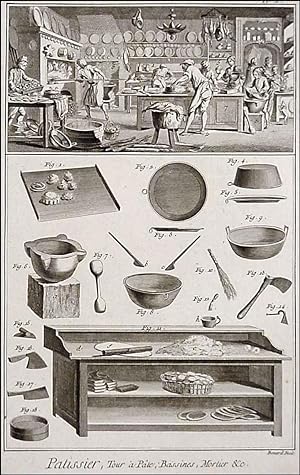 PATISSIER, TOUR A PÂTE, BASSINES, MORTIER &c. Uncoloured copper plate engraving showing kitchen...