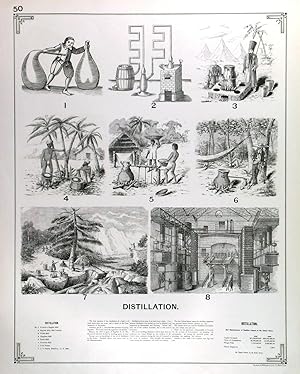 DISTILLATION. Eight illustrations from the American trades publication The Growth of Industria...