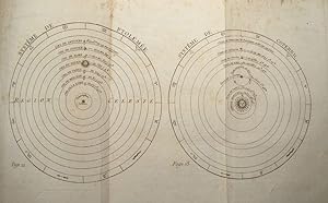 Les usages de la sphère et des globes céleste et terrestre, selon les hypothèses de Ptolémée & de...
