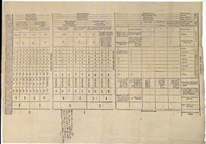 New York State Militia Roster, War of 1812 Era