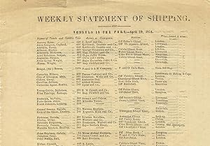 Weekly statement of shipping. / Vessels in the port, - April 29, 1854 [caption title]