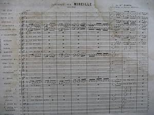 PARES G. Fantaisie sur Mireille Gounod Orchestre XIXe