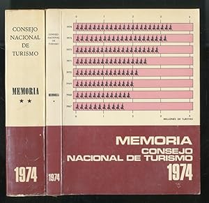 Memoria del Consejo Nacional de turismo. 1974.