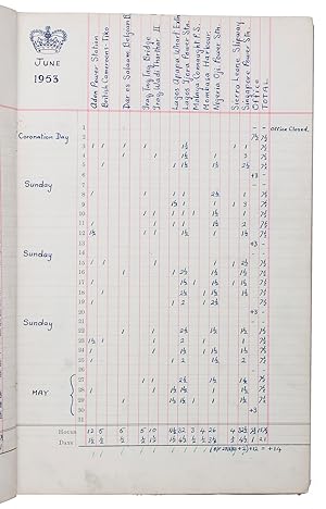 [Manuscript ledger recording the time spent working on infrastructural projects].[London?,] 1952-...