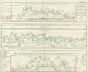 Die bekanntesten Hohen über der Meeresfläche in transparenten Profilen (19th Century map of the b...