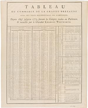 TABLEAU DU COMMERCE DE LA GRANDE-BRETAGNE AVEC SES ISLES OCCIDENTALES DE L'AMERIQUE, DEQPUIS 1697...