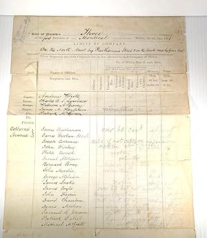 Roll of Number 3 Company in the First Batallion of Montreal Militia for the year 1861. Limits of ...