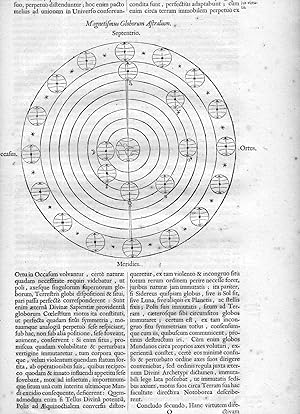 Magnetismus Globorum Astralium. Original illustration from a copy of "Athanasii Kircheri Mundus s...