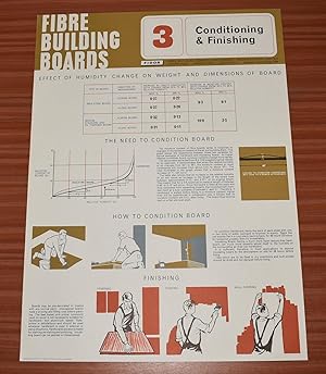 ORIGINAL POSTER. Fibre Building Boards. 3 - Conditioning & Finishing