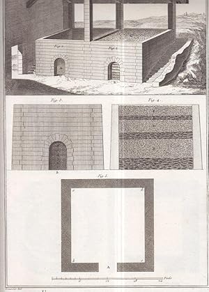 Forges", (Kalzinierung - Zersetzung des Eisenerzes in Vordernberg/Steiermark).