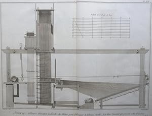Soierie" (Seitenansicht des Geräts zur Erzeugung von Samt, Planansicht des Spulengatters für zise...