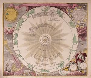 ASTRONOMICAL CHART - 18th Cent. - SYSTEMA SOLARE
