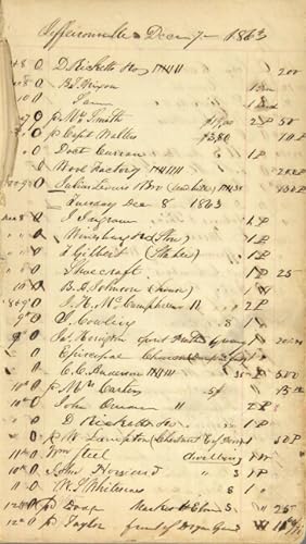 Notary public ledger for Jeffersonville, Indiana 1863-1871