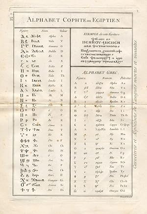 Antique Print-ALPHABET-LANGUAGE-EGYPTIAN-Diderot-1751