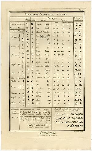 Antique Print-LANGUAGE-ALPHABET-SYRIA-CHALDEAN SCRIPT-Diderot-1751