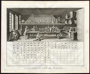 24 Antique Prints-CHEMISTRY-CHYMIE-NATURAL SCIENCE-Diderot-Prevost-1751