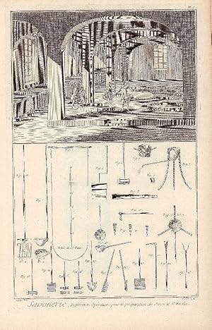 Savonnerie. - [Seifensiederei: 5 Kupferstiche aus der Encyclopédie]. -