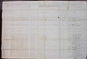 MUSTER ROLL OF CAPTAIN GEORGE H. CRAM, COMPANY K, TWENTY SECOND REGIMENT OF INFANTRY, ARMY OF THE...
