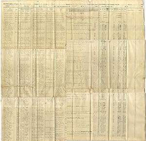 PRINTED MUSTER ROLL FOR COMPANY B, 50TH NEW YORK ENGINEERS, "NEAR PETERSBURG, VA," COMPLETED IN M...