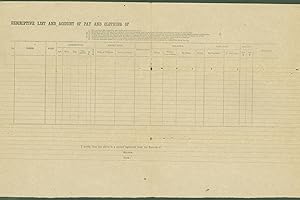 Descriptive List and Account of Pay and Clothing of. (Confederate Imprint)