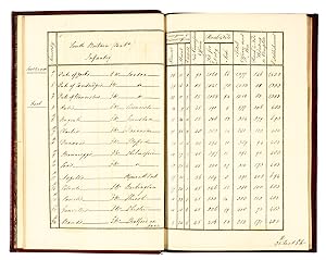 Returns of His Majesty's Forces at 1 August 1807.