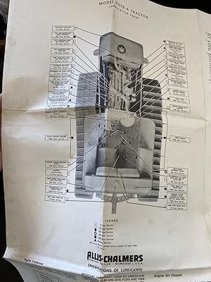 Model HD16-A Tractor Lubrication Chart