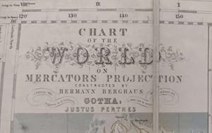 Chart of the World on Mercators Projection