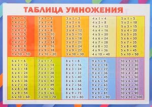 Multiplication table poster A3