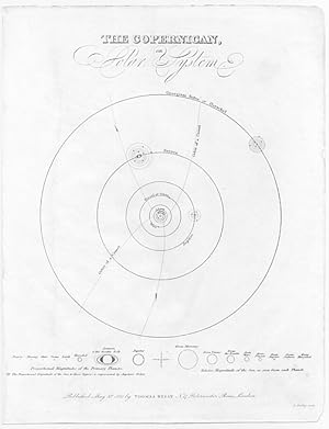 THE COPERNICAN or SOLAR SYSTEM ,1835 Steel Engraved Print
