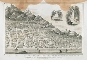 A comparative view of the lengths of the principal rivers of Scotland // Comparative view of the ...
