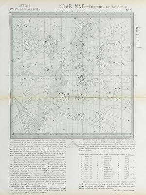 Star Map - Equatorial No.2