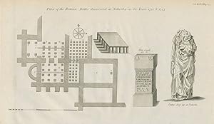 Plan of the Roman Baths discovered at Netherby in the years 1732 & 1745