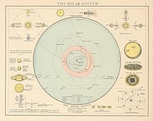 The Solar system