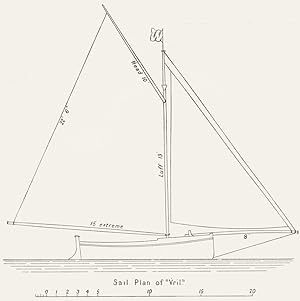Sail plan of "Vril" Fig. 146