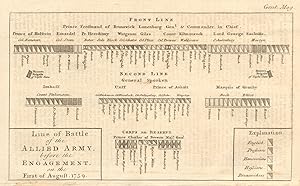 Line of battle of the Allied Army, before the engagement, on the First of August 1759