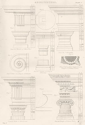Architecture: Fig.1 From the Theatre of Marcellus; Fig.2 From the Colosseum Fig.3 From the Baths ...