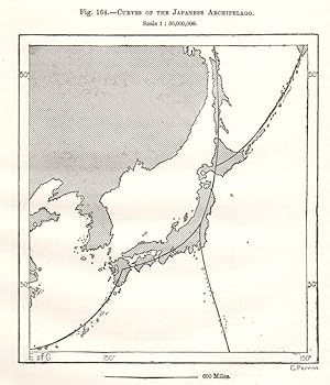 Curves of the Japanese Archipelago