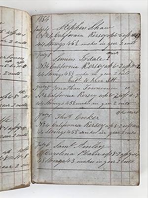 Woollen Weavers Book 1854-1855 [Manuscript]
