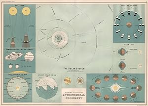 Diagrams Illustrating Astronomical Geography; The Solar System; Eclipses; Comparative sizes of th...