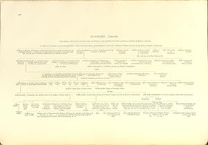 Pedigrees of Anglesey and Carnarvonshire Families with their Collateral Branches in Denbighshire,...