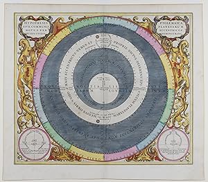 Hypothesis Ptolemaica sive Communis Planetarum Motus Per Eccentricos et Epicyclos Demonstrans
