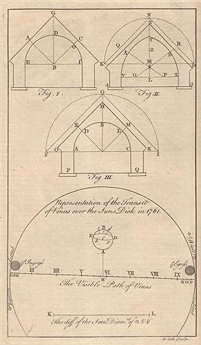 [Fig 1, 2&3. Sections of Arches in the construction of Powder Magazines. Fig 4. A Figure] Represe...