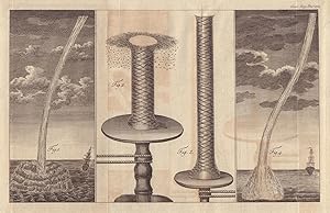 [Four Figures illustrating the doctrine of Water-spouts]