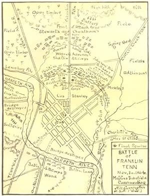Battle of Franklin Tenn