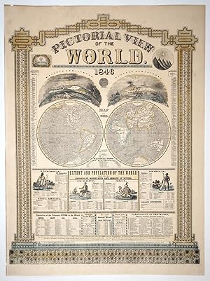 Pictorial View of the World, decorative World map, broadside