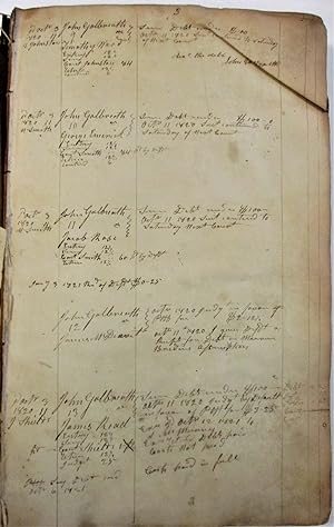 MANUSCRIPT LEDGER OF WILLIAM CAMPBELL, SHERIFF AND PROTHONOTARY OF BUTLER COUNTY, PENNSYLVANIA, 1...