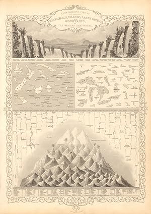 A comparative view of the principal waterfalls, islands, lakes, rivers and mountains in the Weste...
