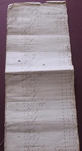 Grocery Bill from Edward Busbey directed to Thomas Stone on Mary Hodge's Account. Six pages narro...