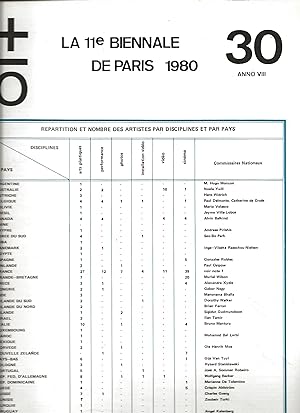 Plus Minus Zero : +-0 Numéro 30 - La 11e Biennale de Paris 1980